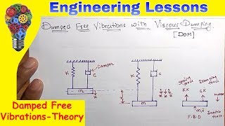 Damped Free Vibrations with Viscous DampingTheory Equation of motion DOM [upl. by Allebara715]