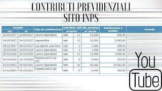 Estratto Conto Contributivo Inps  Guida dove trovarlo [upl. by Nnylannej2]