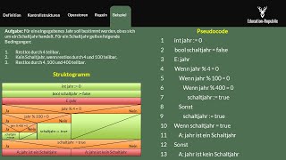 Pseudocode Programmieren einfach erklärt [upl. by Pamela]