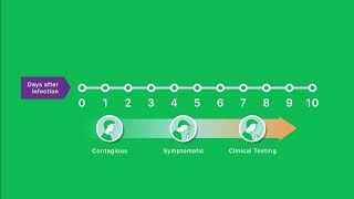 Did You Know that Droplet Digital™ PCR is an Ideal Tool for WastewaterBased Epidemiology [upl. by Cyndie291]