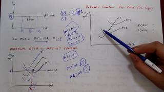 AÖF İKTİSADA GİRİŞ 1 Tam Rekabet Piyasası [upl. by Atte]