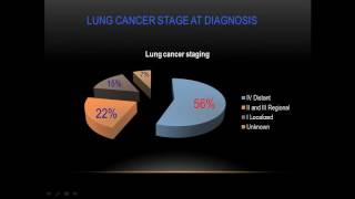 pathology  drTahseen  Lung Tumors 1wmv [upl. by Anital916]