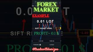 Forex trading for beginner Day 6  how to calculate profitloss in forex market forex forextrading [upl. by Charley]