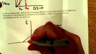 Enzyme Kinetics problem [upl. by Maxey]