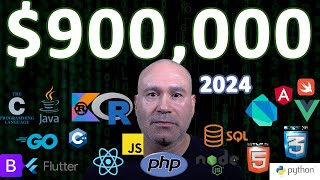 Best Programming Languages to Learn in 2024 [upl. by Nauquf]