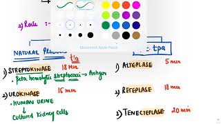 Hematology  Fibrinolytics [upl. by Aneen152]