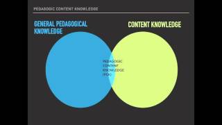 Pedagogic Content Knowledge by Dr Olenka Bilash [upl. by Coady967]