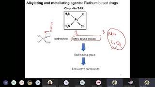 Medicinal 3 Antineoplastic agents Part 3 amp platinum based drugs [upl. by Brandon97]