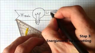 Zelf een Energie stroomdiagram tekenen stap voor stap les1 [upl. by Emirak]