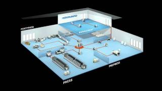 Prinect  the printshop workflow from Heidelberg [upl. by Lynnelle490]