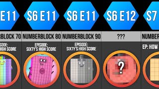 First Appearance of each Numberblock Comparison [upl. by Anse]