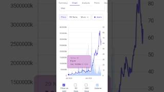 Suzlon energy analysis  easy investing and trading  suzlonenergystock suzlonenergyshare suzlon [upl. by Anilok]