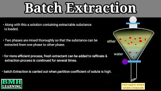 Batch Extraction  Types Of Solvent Extraction  Solvent Extraction [upl. by Octavus595]