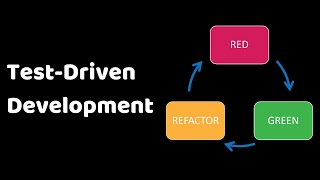 Pruebas unitarias y TestDriven Development  Ejemplo desde cero [upl. by Tedman202]