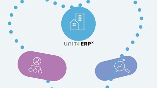 Imagine a new future with ERPx  Unit4 [upl. by Elsi]