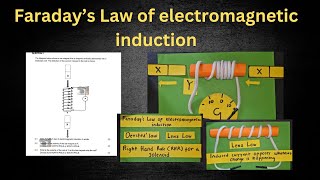 Electromagnetism Grade 11 exam question  Faradays law of electromagnetic induction [upl. by Kinsman]