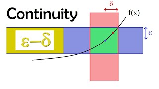 Epsilon Delta Continuity Example 1 [upl. by Nuhsal]