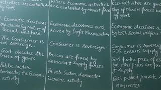 Difference  Centrally planned Market and Mixed Economies [upl. by Sternberg]