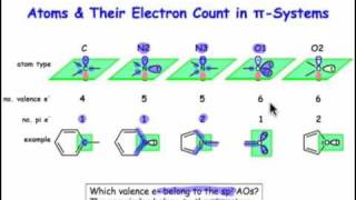 Counting Electrons in Pi Systems [upl. by Hollington138]