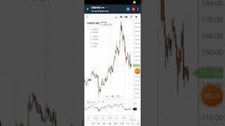 Finolex Industries ltd share latest news। Finolex Pipes share news।Finolex Industries stock analysis [upl. by Dnomsed278]