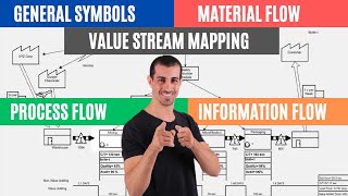 VSM Symbols and Icons General Process Flow Information Flow Material Flow with Examples [upl. by Pier]