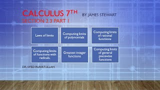 Section 23 Part 1 Computing Limits by using Laws of Limits Stewart Calculus [upl. by Arondel]