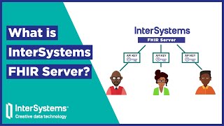 What is InterSystems FHIR Server [upl. by Ruddy]