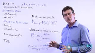 Arrhenius Equation for Reaction Rates [upl. by Esereht]