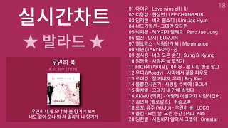 실시간 인기차트 ★ 발라드 ★ 2024년 4월 2차 최신발라드 노래모음  발라드 플레이리스트  KPOP CHART  PLAYLIST [upl. by Assirat]