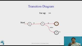 Transition Diagrams for Lexical Analysis [upl. by Eoin470]