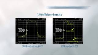 Key Modem Performance  Newtec MDM3100 IP Satellite Modem [upl. by Llyrad]