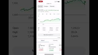 Cipla share return performance Cipla share latest news ciplastock ciplastockanalysis [upl. by Basham]