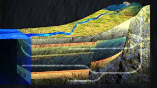 Groundwater introduction [upl. by Laing]