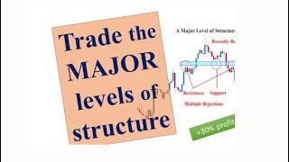 Simple and profitable swing trade technique💸📊 shorts subscribe comment [upl. by Laurance]