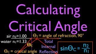 Refraction 4 of 5 Calculating the Critical Angle [upl. by Damal322]