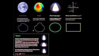 Coordinate System Jargon geoid datum projection [upl. by Yahsed]