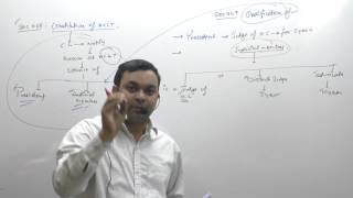 Section  408 to 434 of Companies Act 2013 by CACS Ashish Gupta [upl. by Aitan]