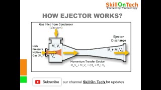 How Jetejector works with english subtitles [upl. by Ezana]