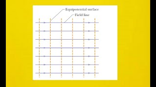 An infinite nonconducting sheet has a surface charge density σ  010 [upl. by Skelly]