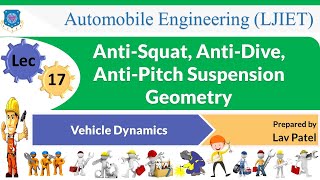 L 17 AntiSquat AntiDive AntiPitch Suspension Geometry  Vehicle Dynamics  Automobile [upl. by Asyal]