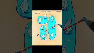 Cut the ice and separate the polar bearsshorts games youtubeshorts [upl. by Krissie240]