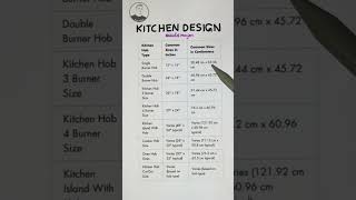 Kitchen design tips youtubeshorts homedecor interiordesign [upl. by Benedix]