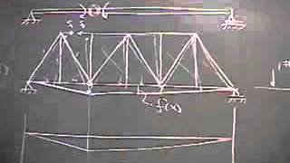 結構學：032─簡單桁架之影響線 [upl. by Trixi768]
