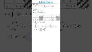 The absolute value of definite integrals shorts [upl. by Hyacinthie]