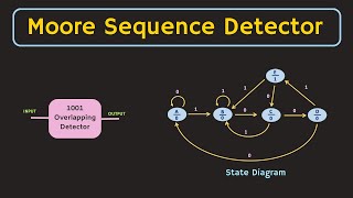 Design of Moore Sequence Detector Overlapping and Nonoverlapping Explained with Simulation [upl. by Deryl]