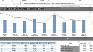 EAF 74  Create Double Axis Labels Dynamic Data Labels and Special Label Formats in Excel [upl. by Wilhelmine]