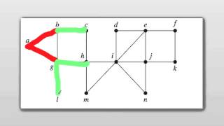 Breadth First Search  Discrete Mathematics [upl. by Jacquenette162]