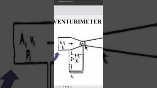 Horizontal Venturi Meter Working Principle Flow Measurement Industrial Process Control flowmeasure [upl. by Aniri994]