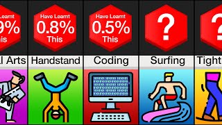 Probability Comparison Hardest Skills to Learn [upl. by Halvaard]