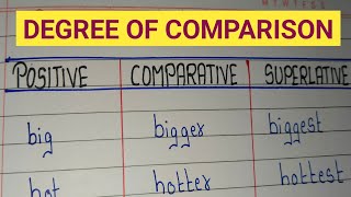 DEGREE OF COMPARISON POSITIVE COMPARATIVE amp SUPERLATIVE DEGREE in English Grammar [upl. by Ocinom]